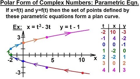 PreCalculus - Polar Coordinates (32 of 35) Parametric Equations