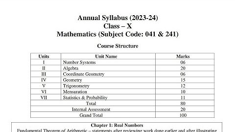 class 10 syllabus discussion #2024  #syllabus #maths #cbse