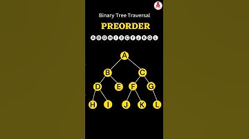 Preorder Binary Tree Traversal