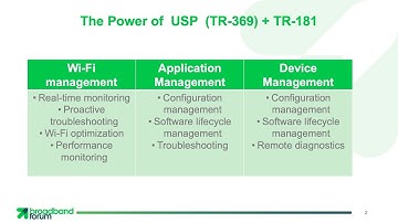 USP: Enabling Applications at the Broadband Forum Innovation Demonstrations
