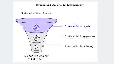 4 Key Steps in Stakeholder Management for Business Analysts