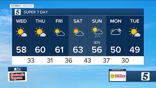 Staying dry for the rest of the work week: Wednesday, December 13, 2023
