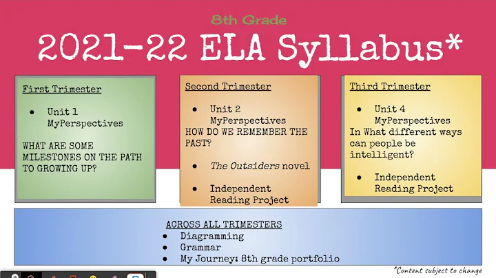 Expectations ELA THULIN