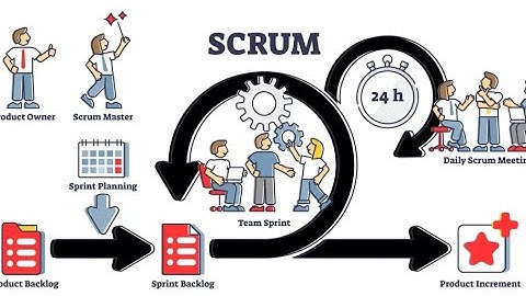 Scrum Master Job Role #scrummaster #agile 