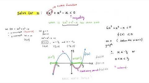 Grade 11/12 Basic Maths Skills Solve for x (Inequality) | DBE Maths CAPS  | NTE