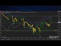 NinjaTrader 8 Tools - DTB Traders Indicators in action (TEST RUN ON LIVESTREAM)
