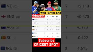 India Pakistan|| Semifinal Teams || Points Table|| T20 World Cup|| Cricket Spot || CRICKET