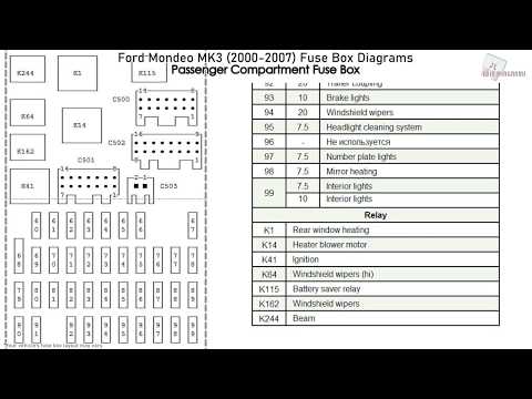 Ford Mondeo MK3 (2000-2007) Fuse Box Diagrams