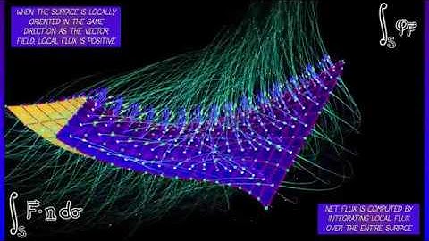 CalcBLUE 4 : Ch. 9.5 : Flux Through a Surface