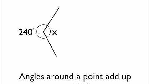 Angles around a point