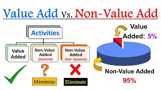Value added analysis | Value added process vs Non value added | Value Added vs Non Value added Lean
