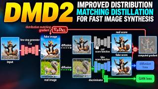 How DMD2 Generates High-Quality Images in a Single Step