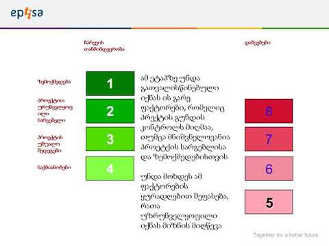 პროექტის ციკლის მართვის ლოგიკური ჩარჩო