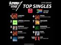 Top single apple music afrique du sud 