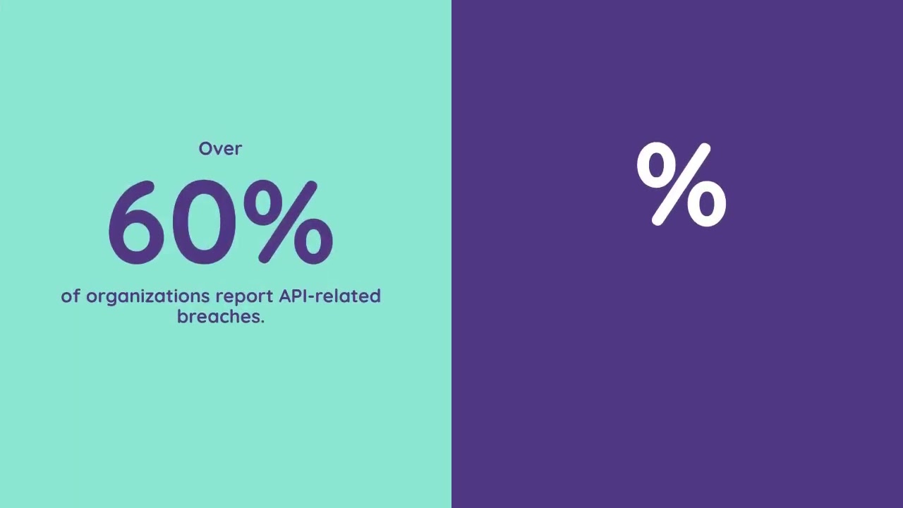 API Security Market Soars to $4.15 Billion by 2031: Key Trends & Insights Revealed!