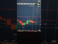 Quotex Single candle Strategy #trading #trading