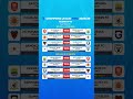 #ACLTwo2025/26 - Round of 16 - Fixture - East Region #asiafootball #afc #aseanfootball