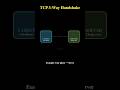 Behind Every Connection: The TCP 3-Way Handshake 🔥