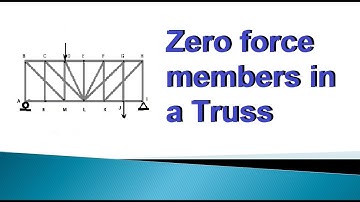 14.2  How to identify zero force members in a truss by inspection (solved problems)