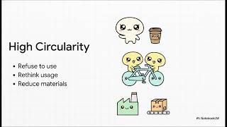 Circular Economy - Circular and Digital Economies Coming Together - 2 - The 10 Rs of Circularity