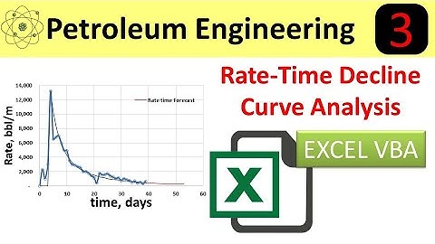 Rate Time Decline Curve Analysis: Oil Wells