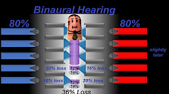 Can “HIDDEN” Hearing Loss Cause Tinnitus?