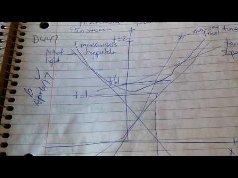 Diagram 447 WOW! Minkowski Hyperbola Time Light Tangent