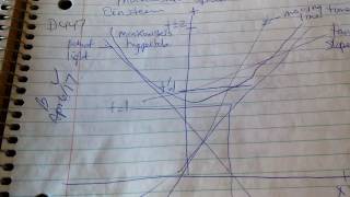 Diagram 447 WOW! Minkowski Hyperbola Time Light Tangent