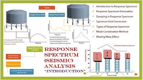 Response Spectrum (Seismic) Analysis Basics, Part-1. ANSYS Tutorials.