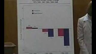 US Senate Hearing Part 7 Mammography Guidelines