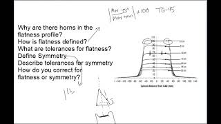 Photon Beam Profiles-Flatness and Symmetry ABR Part 3 Preparation