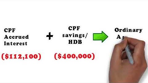 cpf accrued interest video