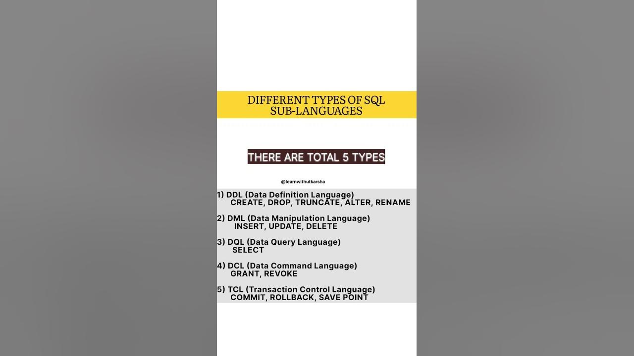 Different Types of SQL Sub-languages. #sql #pythonprogramming #dbms ...