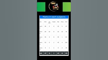 EPFO SSA 2023 RESULT MY MARKS 448/600🔥#ssccgl2023 #ssc #ssccgl #epfo #sscchsl