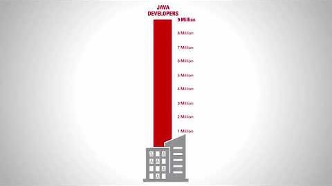 Oracle Mobile Application Framework 2.3