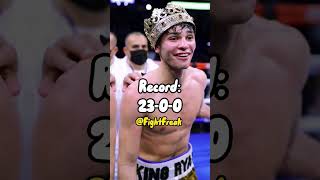 Ryan Garcia | Net Worth, Age, Record | FightFreak