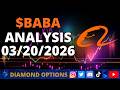 BABA Chart Analysis 3 20 26