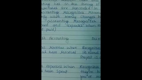 Ignou Solved Assignment BCOS 186