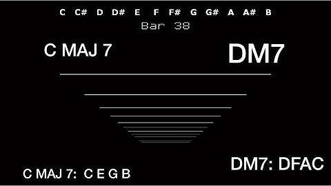 C Major (Ionian) scale backing track - practice the modes