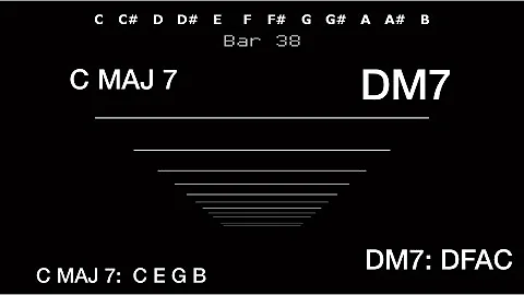 C Major (Ionian) scale backing track - practice the modes