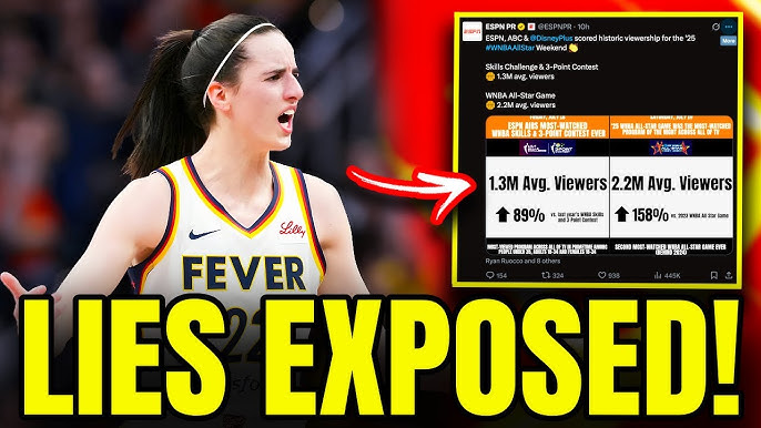 ESPN VẪN BỊ VẠCH TRẦN VỀ VIỆC NÓI DỐI về Caitlin Clark sau khi GIẢ MẠO lượng người xem trận đấu toàn sao! - YouTube