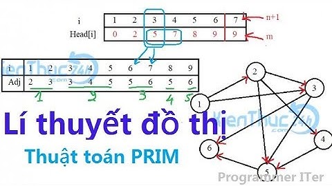Thuật toán PRIM | Tìm cây bao trùm nhỏ nhất | Đa i tờ | Hướng dẫn giải tay
