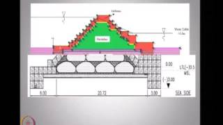 Mod-03 Lec-10 New materials for coastal embankments I