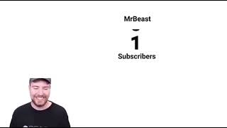 Mrbeast Hitting 1 Subscriber