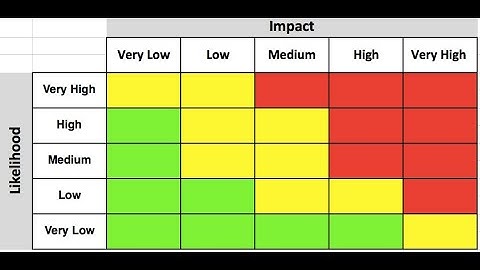 Mastering Project Risk Management - Key Strategies and Best Practices (2 Minutes)