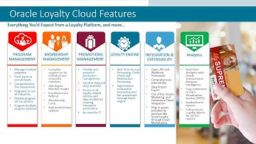 Meet Oracle Loyalty Cloud