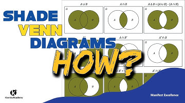 Shading Venn diagrams | Venn diagram explained - Kisembo Academy GCSE Maths Revision