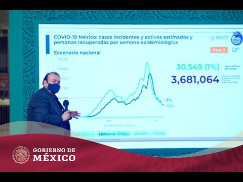 Conferencia de Prensa #COVID19 | 17 de abril de 2021 #GraciasPorCuidarnos