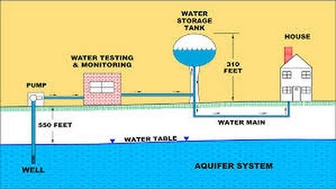 water distribution network design by eng-pshtiwan