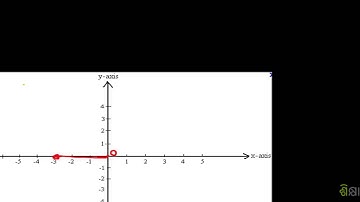 Unit Vector Notation part 2